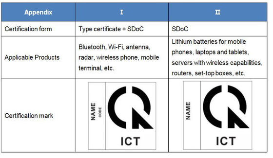 گواهینامه SDoC ویتنام تفسیر فرمان جدید دولت ویتنام شماره 74/2018/ND-CP