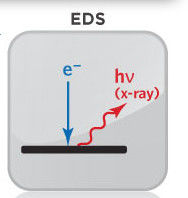آزمایشگاه تجزیه و تحلیل اجزای EDS تجزیه و تحلیل ترکیب شیمیایی با اشعه ایکس